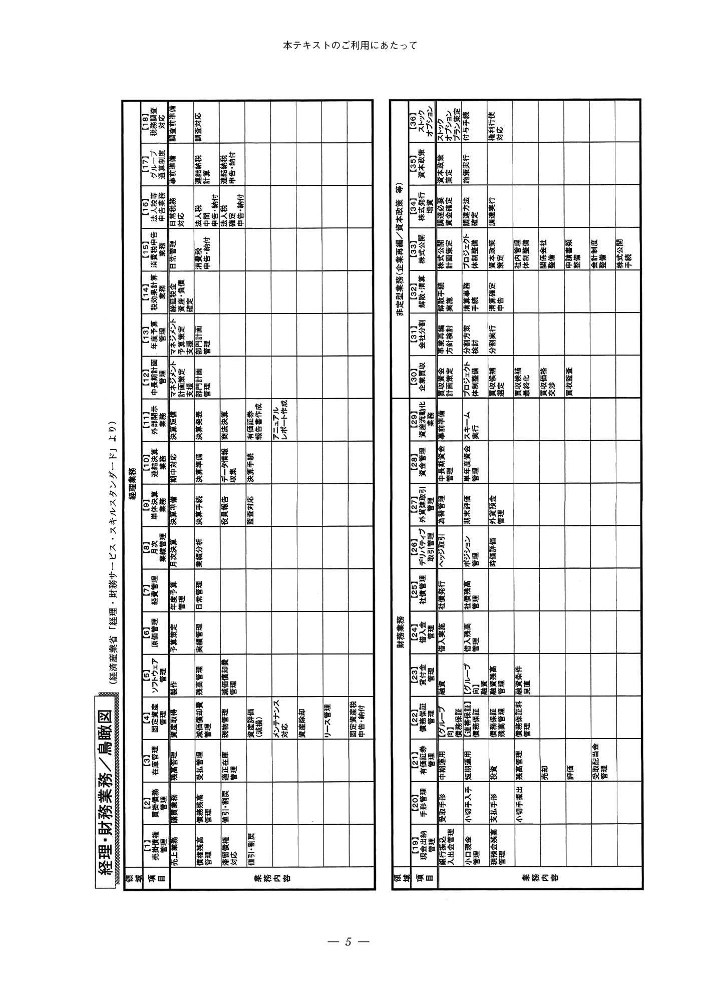Amazon.co.jp: 一般社団法人日本CFO協会: 本、バイオグラフィー、最新